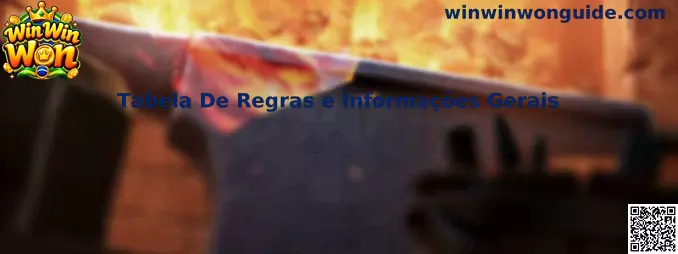 Tabela de regras Win Win Won