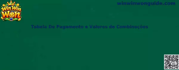 Tabela De Pagamento e Valores de Combinações do jogo Win Win Won