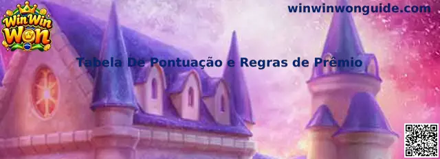 Tabela de Pontuação